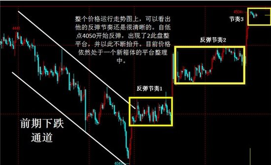 淘金易:非农助推粤贵银 价格走势直上云霄