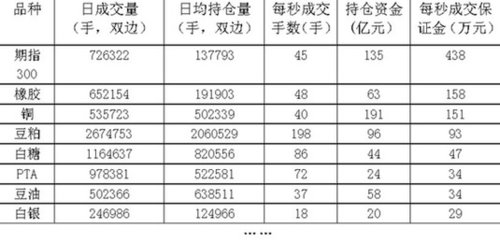 国内股指期货运行状态探析