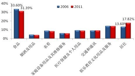 2019中国宏观经济走势_掌握行业先机 2019年中国宏观经济发展趋势与固定资产投资预测(2)