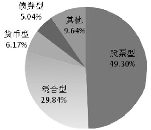 推动债市统一互联 发挥债基资产配置功能