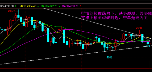 市场多空数据不一 行情震荡选择方向