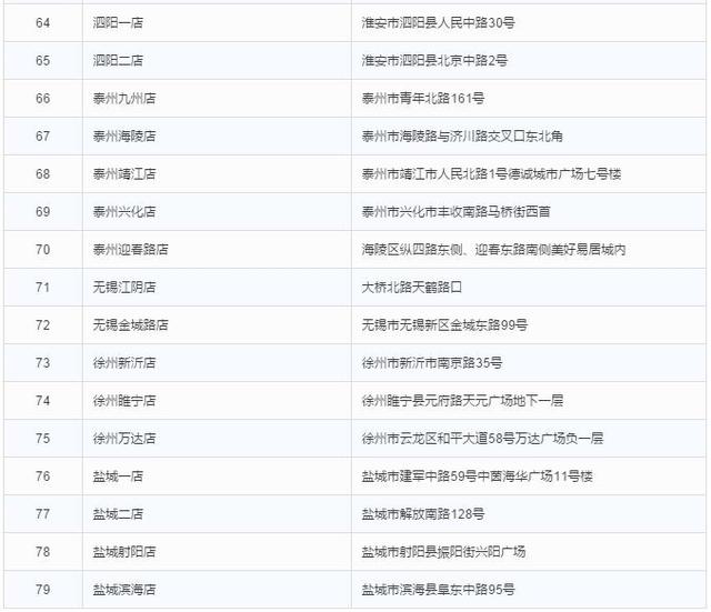 乐天在华企业名录全曝光 中国消费者贡献近1/3销售额