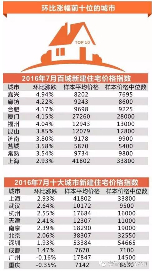 炸雷！深圳房价暴跌，年轻人不要再贷款买房了