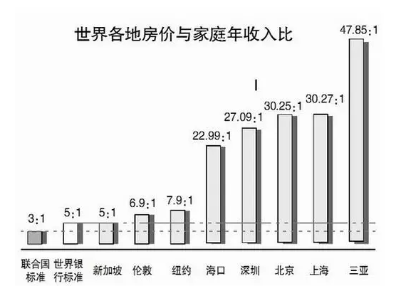 皇阿玛代言的鑫琦资产 揭穿了高房价骗局