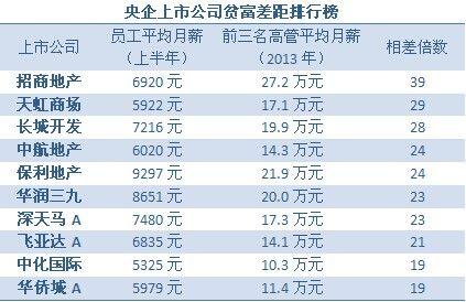 数据来源:万得Wind数据库
