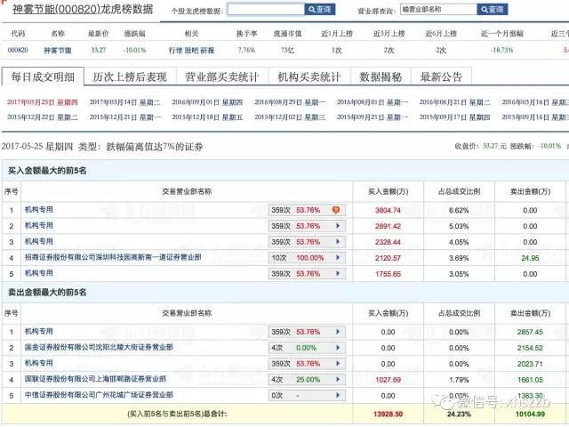 56亿市值蒸发！还原＂神雾＂闪崩背后真相