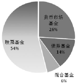 推动债市统一互联 发挥债基资产配置功能