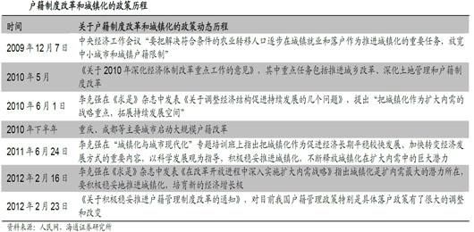 财经观察：户籍改革保障产权促进消费