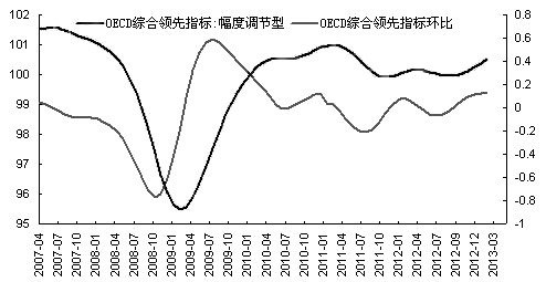 大宗商品迈入熊市 白银盘久必跌