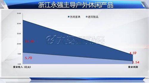 浙江永强惊醒上市公司信托投资梦 触雷受伤仍