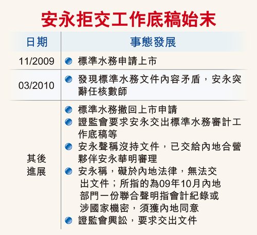 香港证监会起诉安永 挑战“国家机密”