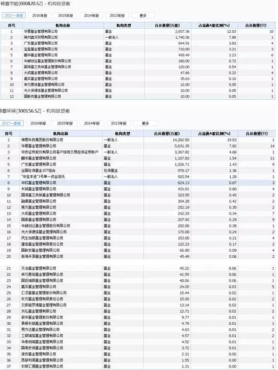 神雾双雄又现闪崩!私募警告这样的股票不要碰