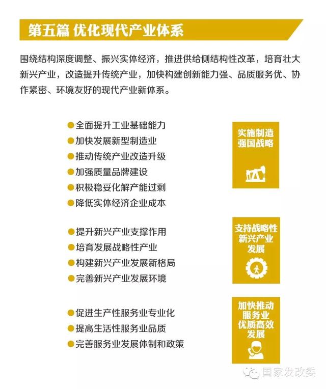 国家发改委发布“十三五规划”纲要草案