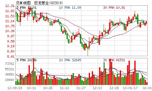 房屋租赁合同范本_预计合同总收入(2)
