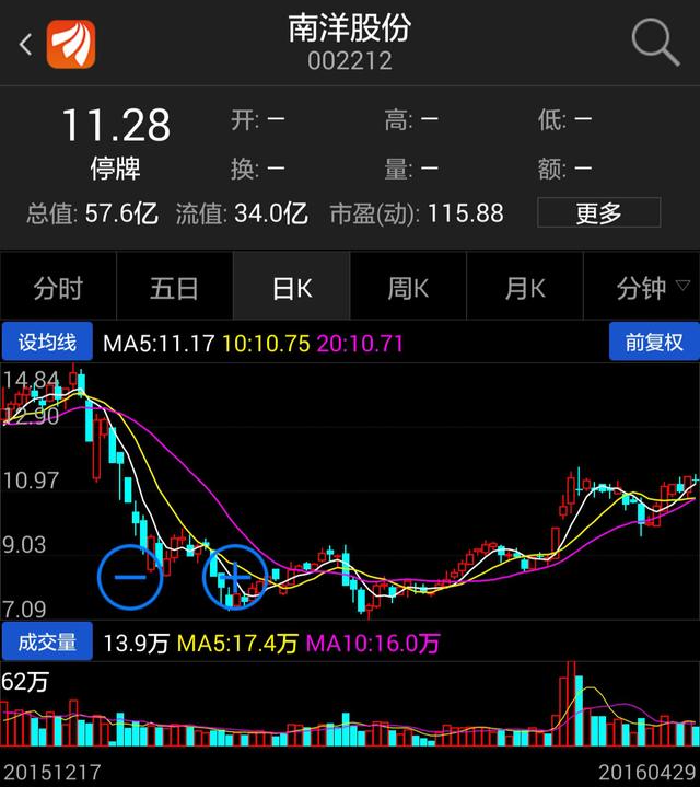 新三板最高卖身价诞生 南洋股份豪掷57亿收购天融信