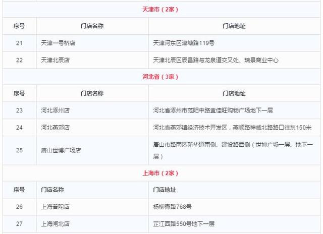 乐天在华企业名录全曝光 中国消费者贡献近1/3销售额