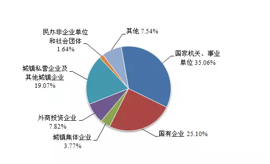 关乎你的钱袋子!住房公积金要取消?