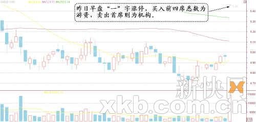 低估值与高分红兼备 高速公路股全线大涨_财经