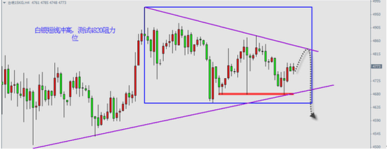 贵金属暴跌前洗盘 中期空头要稳住