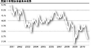 gdp增长率多少正常_中国历年gdp增长率图(3)