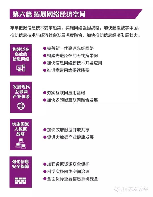 国家发改委发布“十三五规划”纲要草案