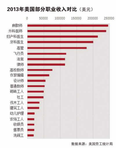 美国230城罢工要求涨工资 最新时薪15美元（图）