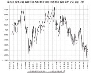 建信央视财经50指数分级发起式证券投资基金