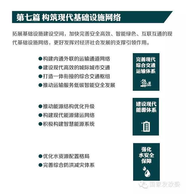 国家发改委发布“十三五规划”纲要草案