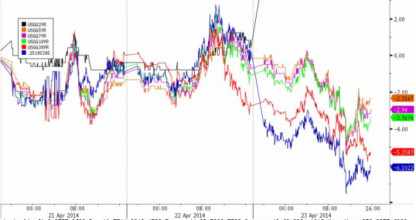 【图说美股】美债收益率跌至五年新低 纳指结束6连涨