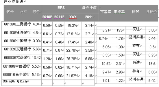 银行业从业资格证_香港 银行业收入