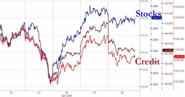 【图说美股】标普指数回到2014年以来下跌区