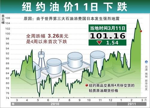 日本战后gdp(3)