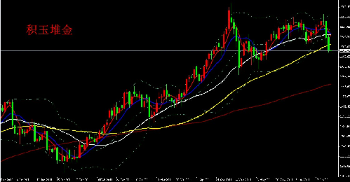 6月27日黄金早盘分析及操作指导