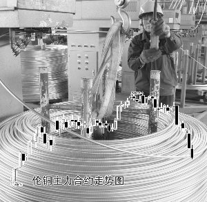 美元创新高金属暴跌大宗商品进入动荡期