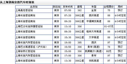 上海到南京长途汽车时刻表