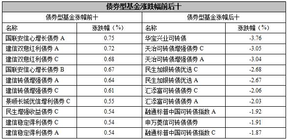 怎么看基金的单日涨幅 120849177.jpeg