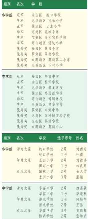 2014年深圳市中小学垃圾减量 分类知识竞赛总