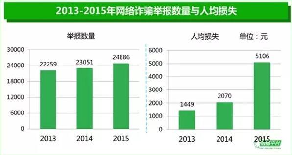 虚假经济总量_看透人心的图片虚假