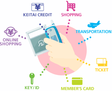 手机钱包撬动66亿市场 细分领域多股将腾飞