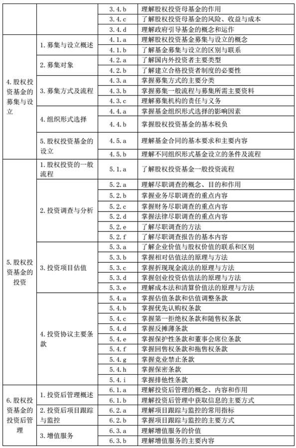 中基协发行基金从业资格考试新教材 今年11月全国统考开始启用