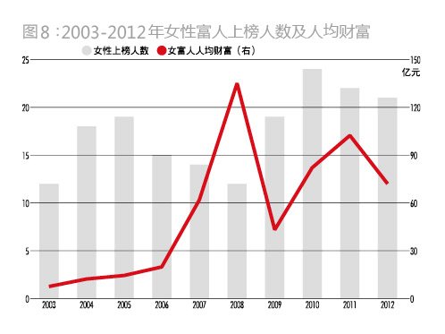 gdp暴增