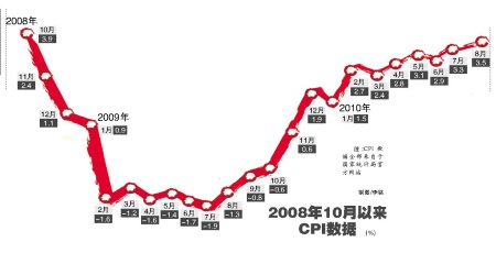 中国宏观经济政策三年路线图