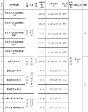 深圳市土地房产交易中心拍卖公告