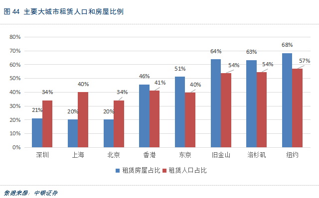 十九大后的中国经济 2018、2035、2050