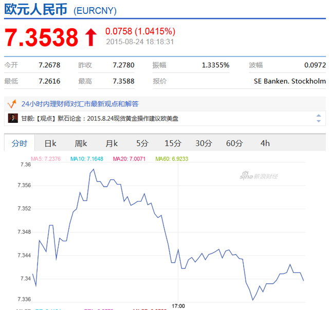 受A股拖累 人民币兑欧元跌逾700点