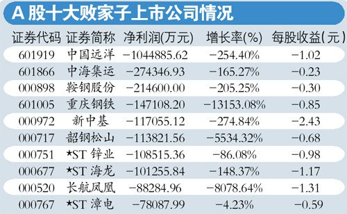GDP是什么的总和_一季度31个省份GDP总和高出全国数据4800亿(3)