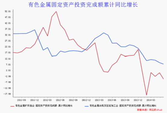 2014年有色金属行业或将呈现弱势反弹格局