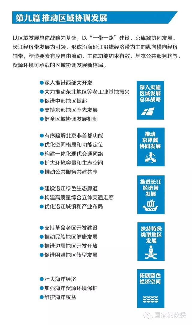 国家发改委发布“十三五规划”纲要草案