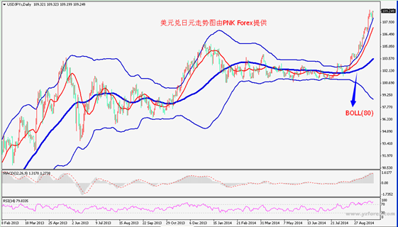 日本gdp图_日本央行进一步放松货币政策 将无限量购债(3)