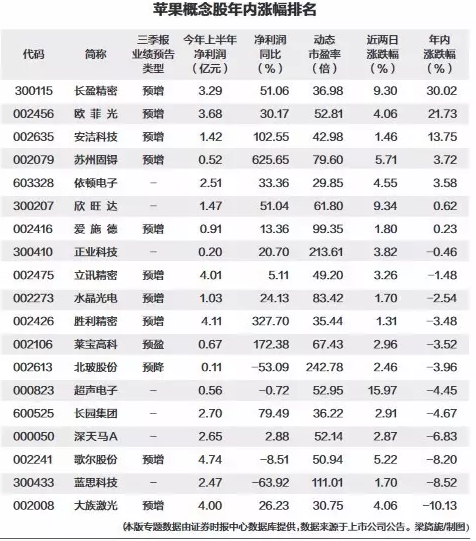 收入证明_基金收入的定义